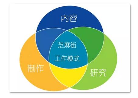 芝麻街英語(yǔ)到底能帶給人們什么呢?