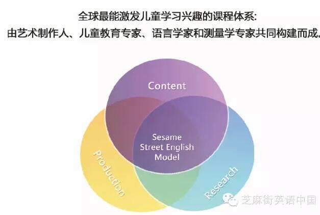 芝麻街英語引領少兒英語培訓加盟市場