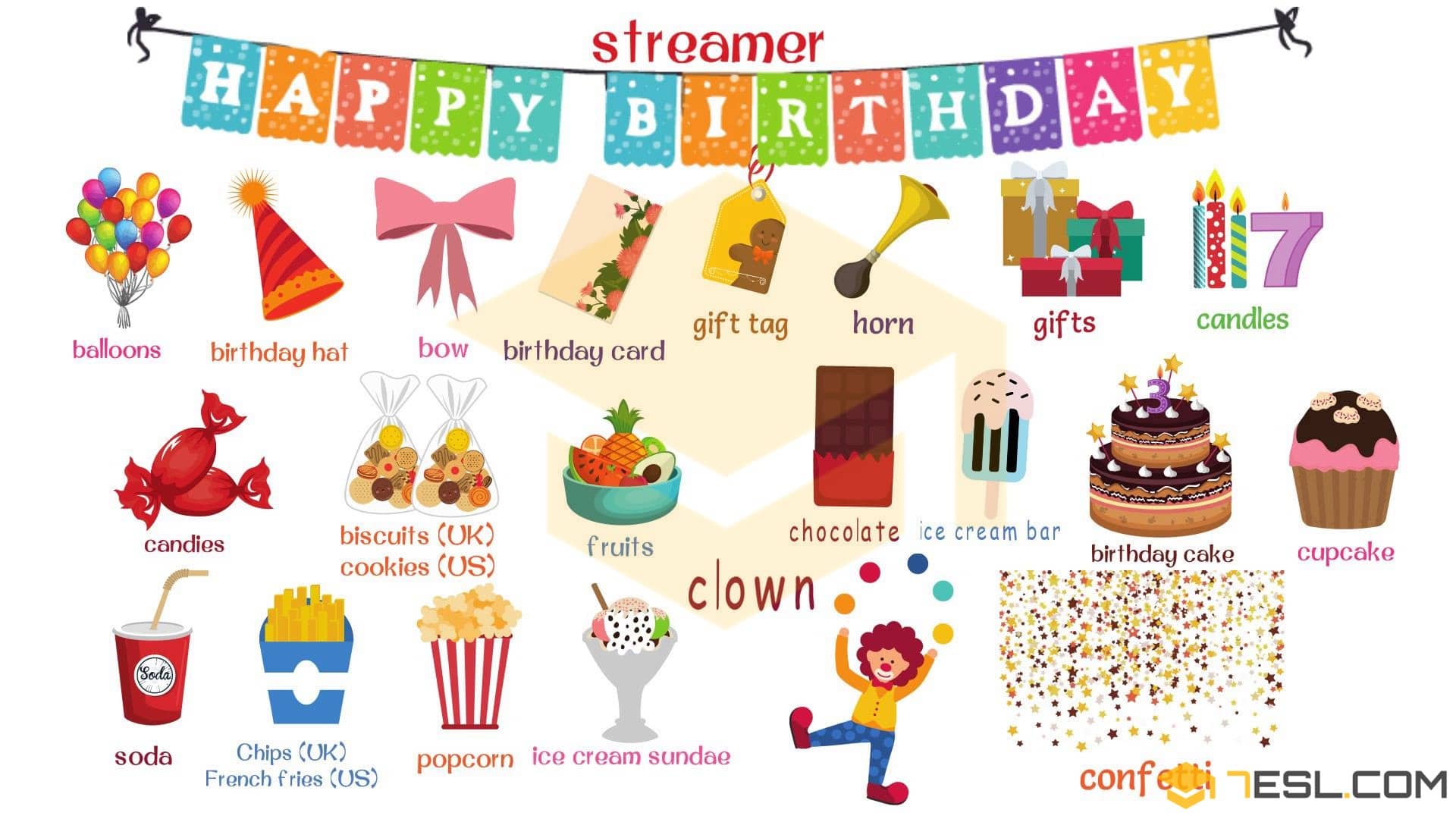 日常生活用語 生日快樂英文怎么寫 祝你生日快樂英文