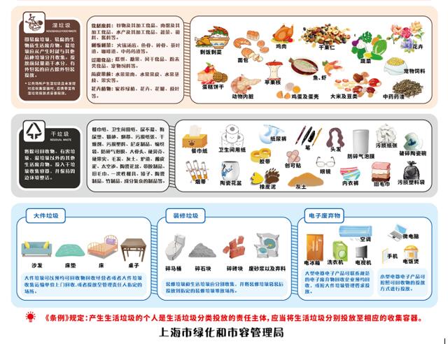 推廣垃圾分類 這些垃圾英文分別怎么說?