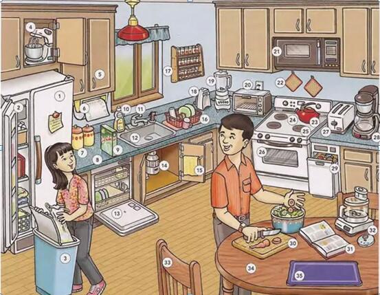 常用廚房用語