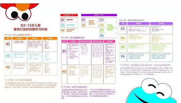 芝麻街英語課程體系研發(fā)團(tuán)隊(duì)