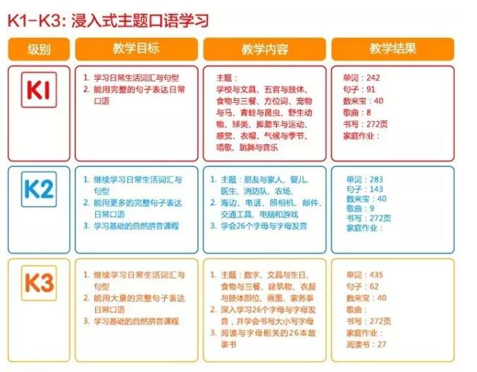 少兒口語學(xué)習(xí)