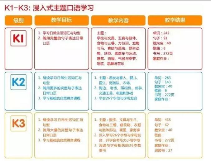 英語(yǔ)口語(yǔ)培訓(xùn)課程