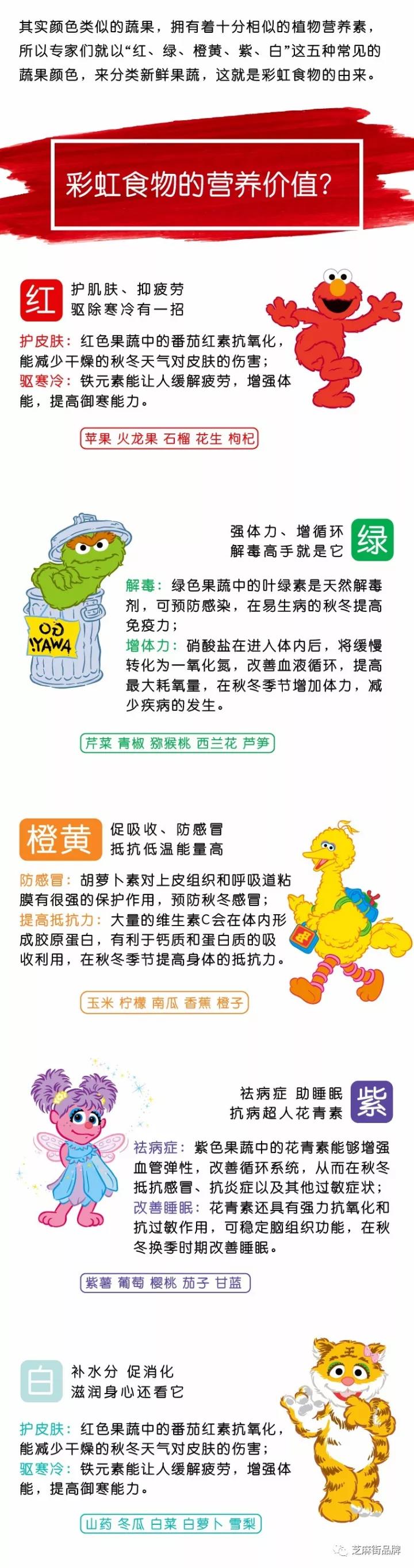 育兒知識：冬季孩子可以這樣吃