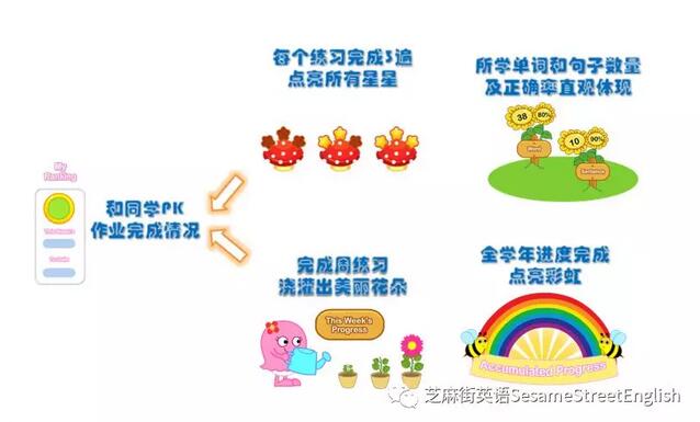 芝麻街英語ClassServer系統(tǒng)