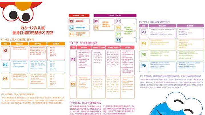 少兒英語課程