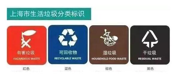 推廣垃圾分類   這些垃圾英文分別怎么說？