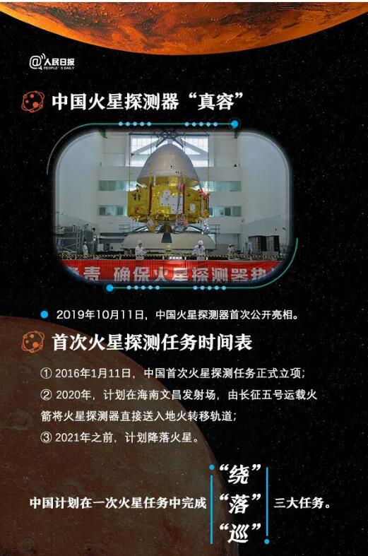 中國(guó)火星探測(cè)器