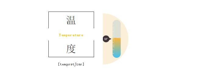溫度
