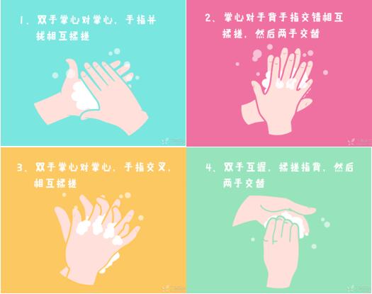 認真洗手7步驟